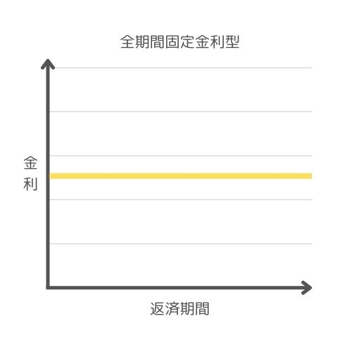 全期間固定金利型.jpg