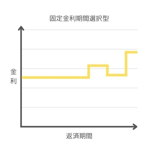 固定金利期間選択型.jpg